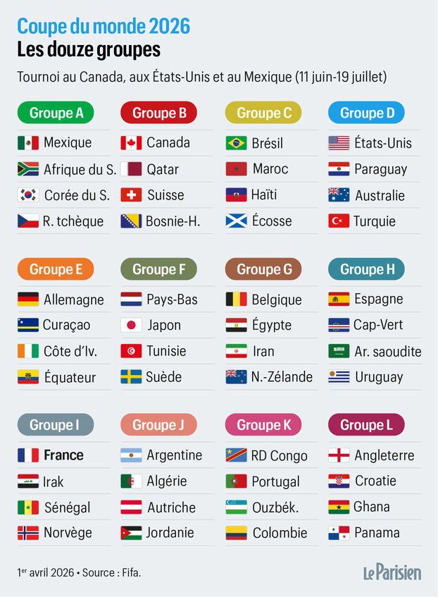 Cartographie des pays organisateurs